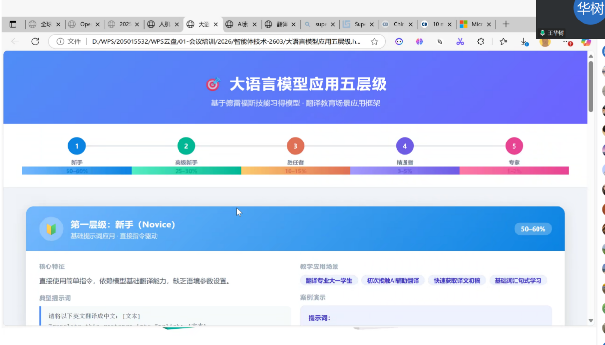 王华树教授开展“人机共生时代的译者角色演化与专业进化”主题讲座